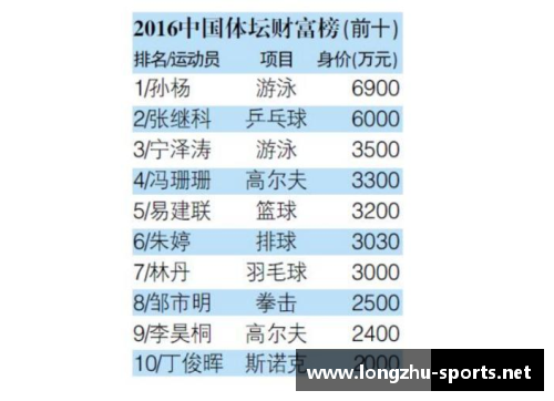 2024年全球体育明星姓名排行榜前十位分析与评价